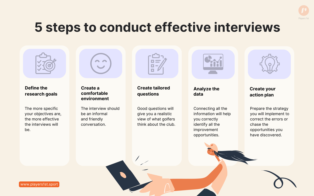 Figure 2_ 5 steps to conduct effective interviews