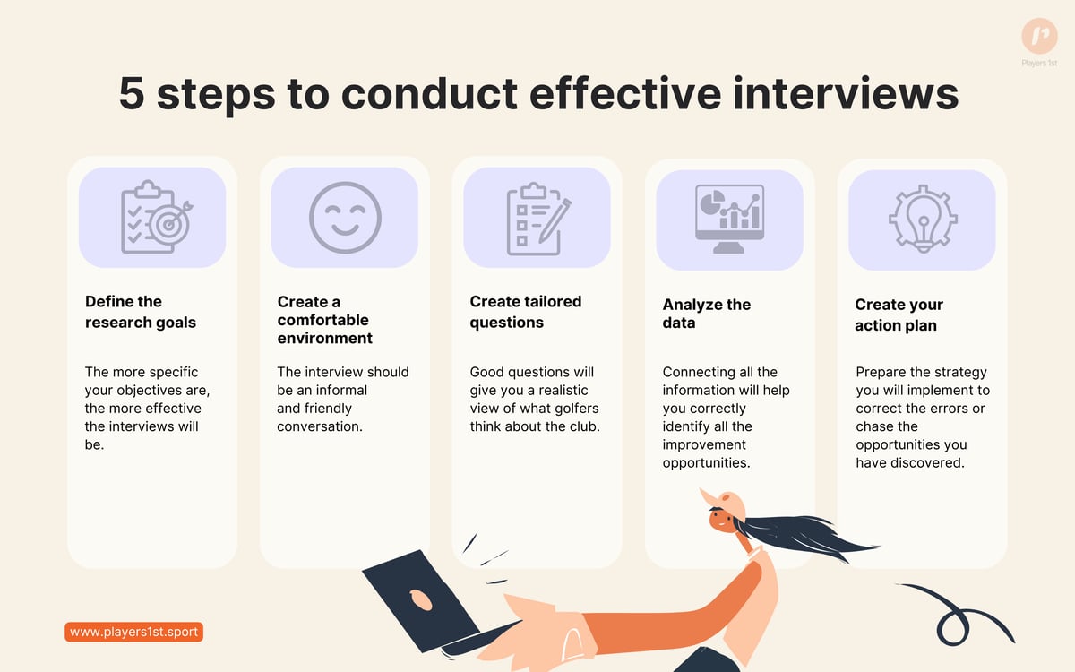 Figure 2_ 5 steps to conduct effective interviews