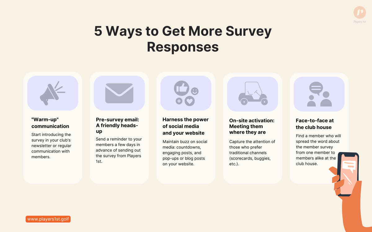 5 ways to increase survey response rate at golf clubs - Players 1st-1