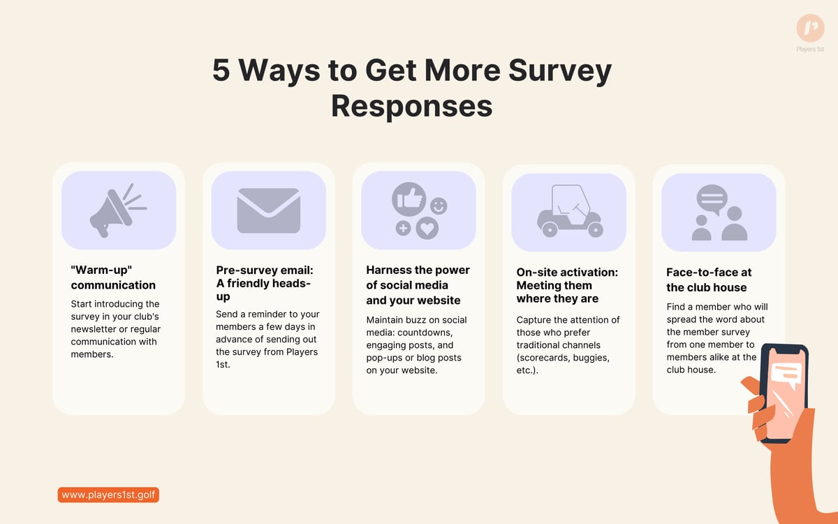5 ways to increase survey response rate at golf clubs - Players 1st-1