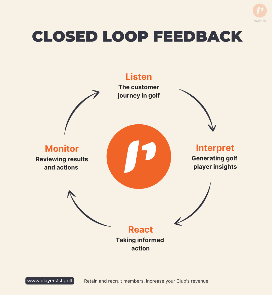 How_closed_loop_feedback_works_-1